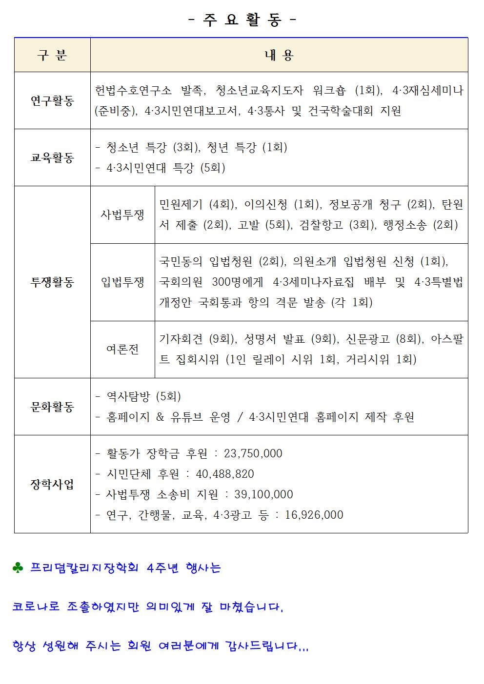 프리덤칼리지장학회 총회 결과 알림002[크기변환] 1.jpg