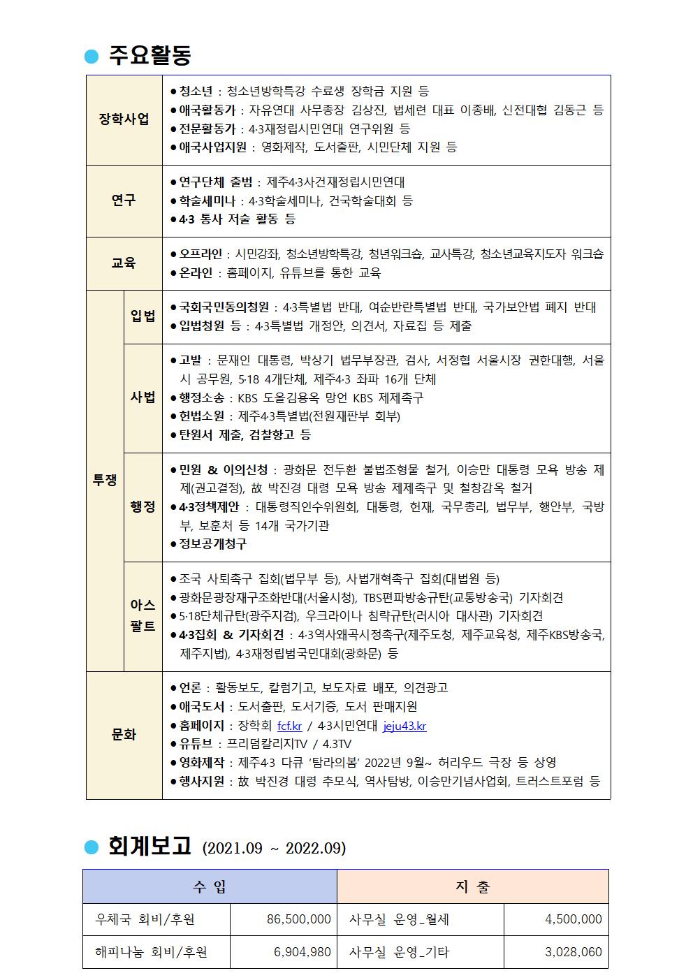 FCF 제5주년 2022 총회 결과 알림004[크기변환] 1.jpg