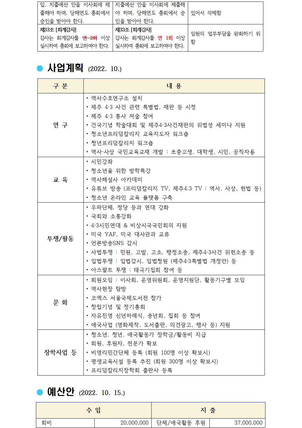 FCF 제5주년 2022 총회 결과 알림006[크기변환] 1.jpg